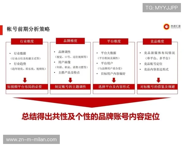 体育赛事内容化运营提高粉丝付费转化率