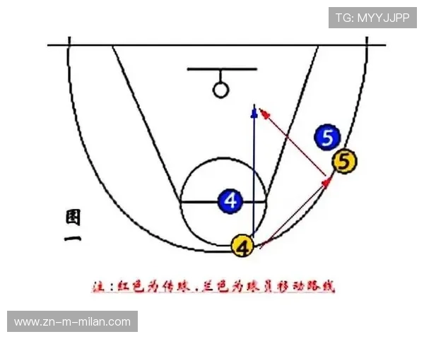 NBA球队战术体系创新与实践探讨，nba战术分析